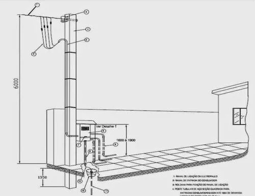 Projeto de Entrada de Energia Elétrica