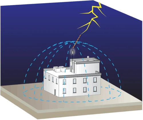 Sistema de Proteção contra Descargas Atmosféricas